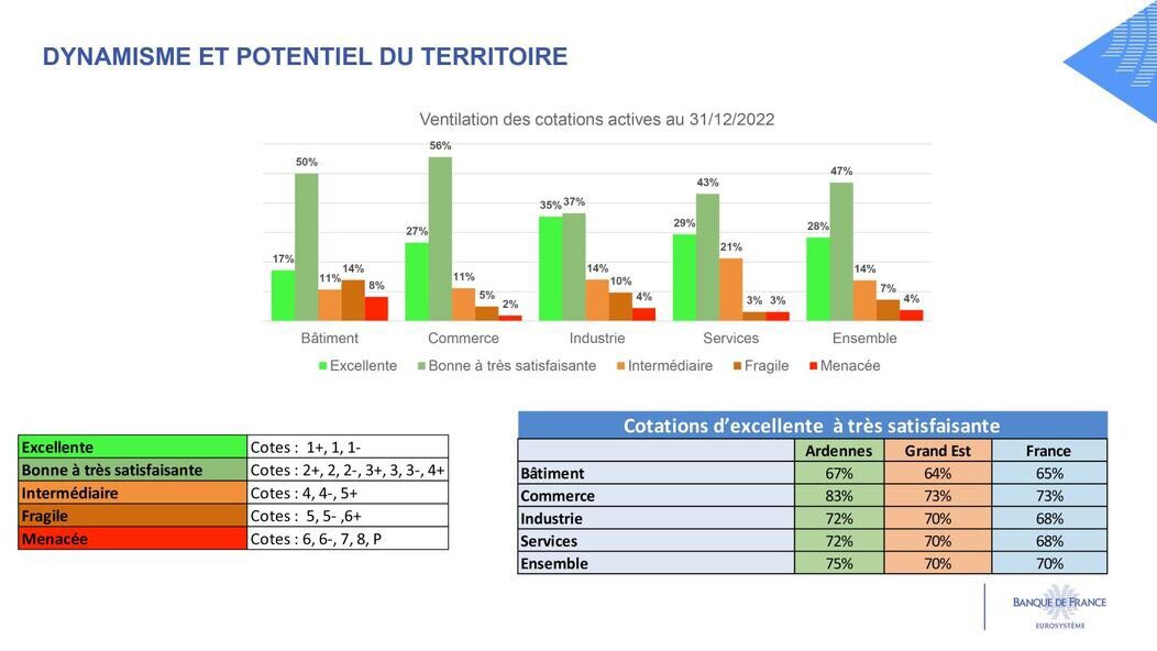 découvrez le concept de potentiel économique et son importance dans l'évaluation des ressources d'un pays. explorez comment le potentiel économique influence le développement durable, la croissance des entreprises et les opportunités d'investissement.