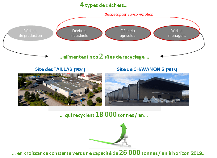 découvrez comment le recyclage des déchets agricoles contribue à la durabilité environnementale. transformez vos déchets en ressources précieuses et participez à une agriculture plus respectueuse de la planète.