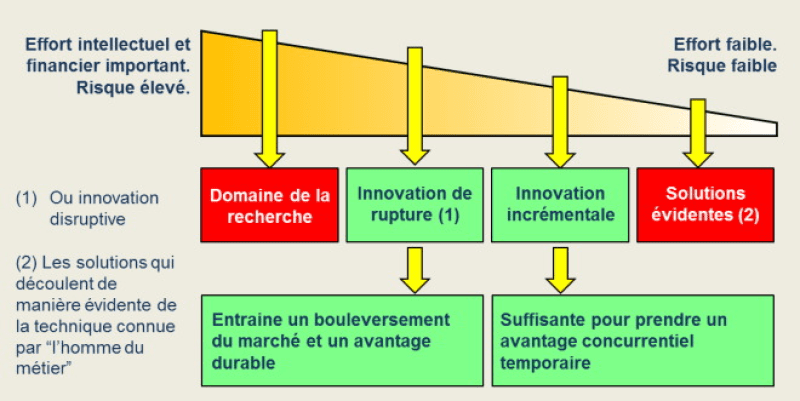 découvrez les dernières avancées en matière de recherche et d'innovations vertes. explorez comment les nouvelles technologies et les pratiques durables transforment notre avenir pour une planète plus écologique.