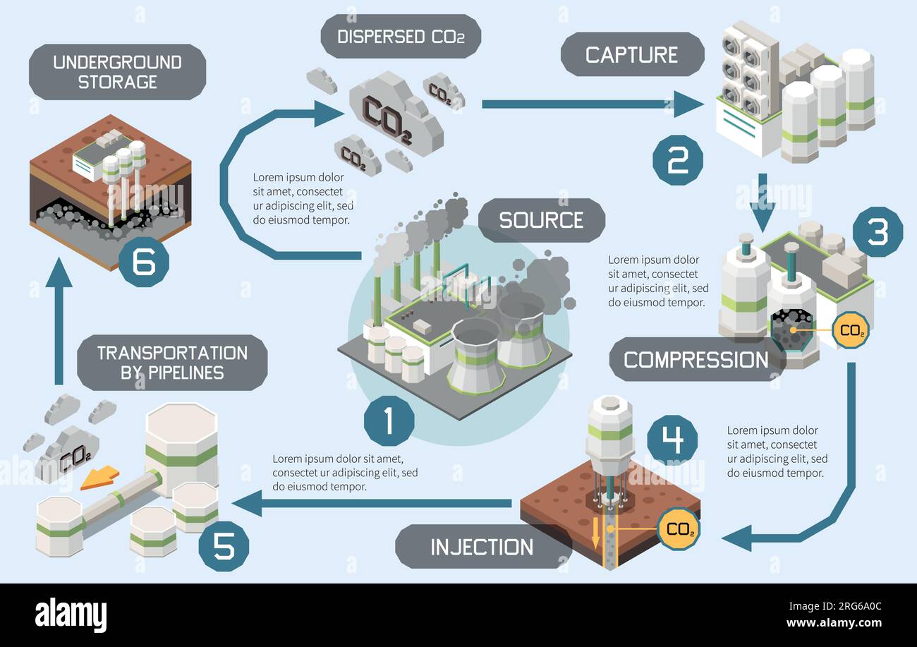découvrez comment la capture du carbone contribue à la lutte contre le changement climatique en capturant le dioxyde de carbone émis par les industries, tout en explorant les technologies innovantes et les initiatives durables qui façonnent un avenir plus vert.