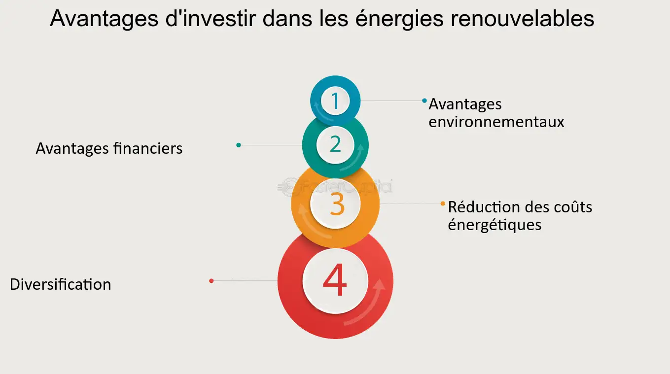 découvrez les avantages fiscaux liés aux technologies vertes : incitations financières, réductions d'impôts et autres mesures favorisant l'adoption d'énergies renouvelables et de solutions écologiques. optimisez vos investissements tout en contribuant à la protection de l'environnement.