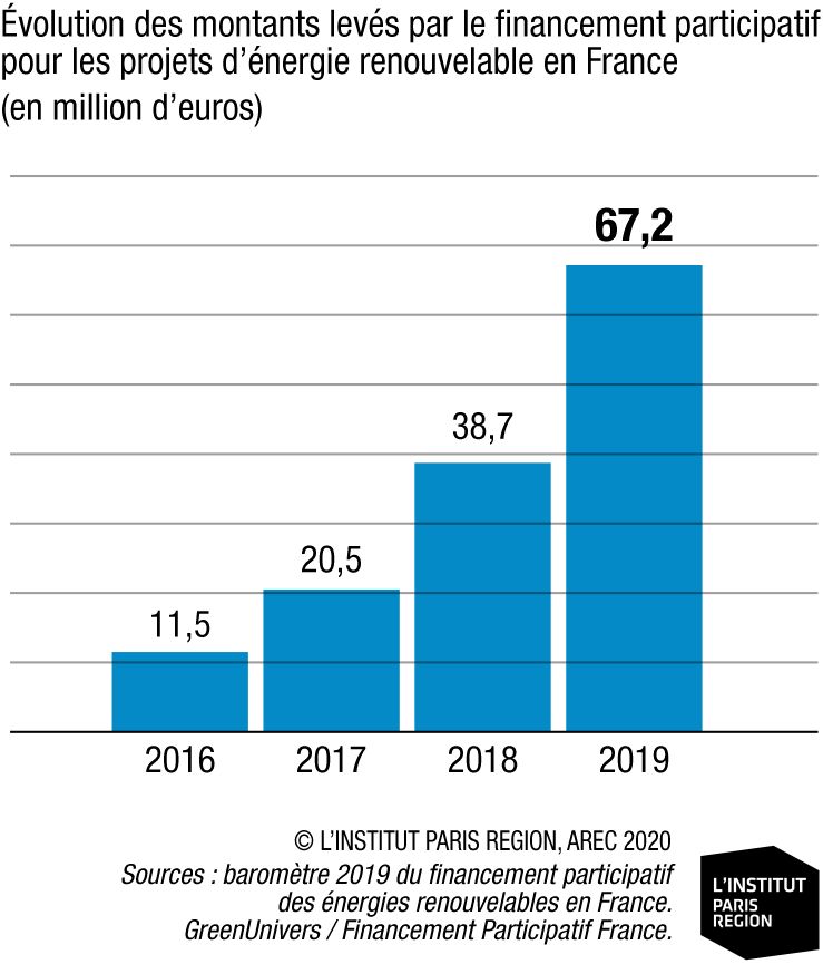 découvrez comment la france s'engage dans la transition énergétique pour un avenir durable. explorez les initiatives, les initiatives gouvernementales et les innovations qui façonnent la réduction des émissions de carbone et la promotion des énergies renouvelables.