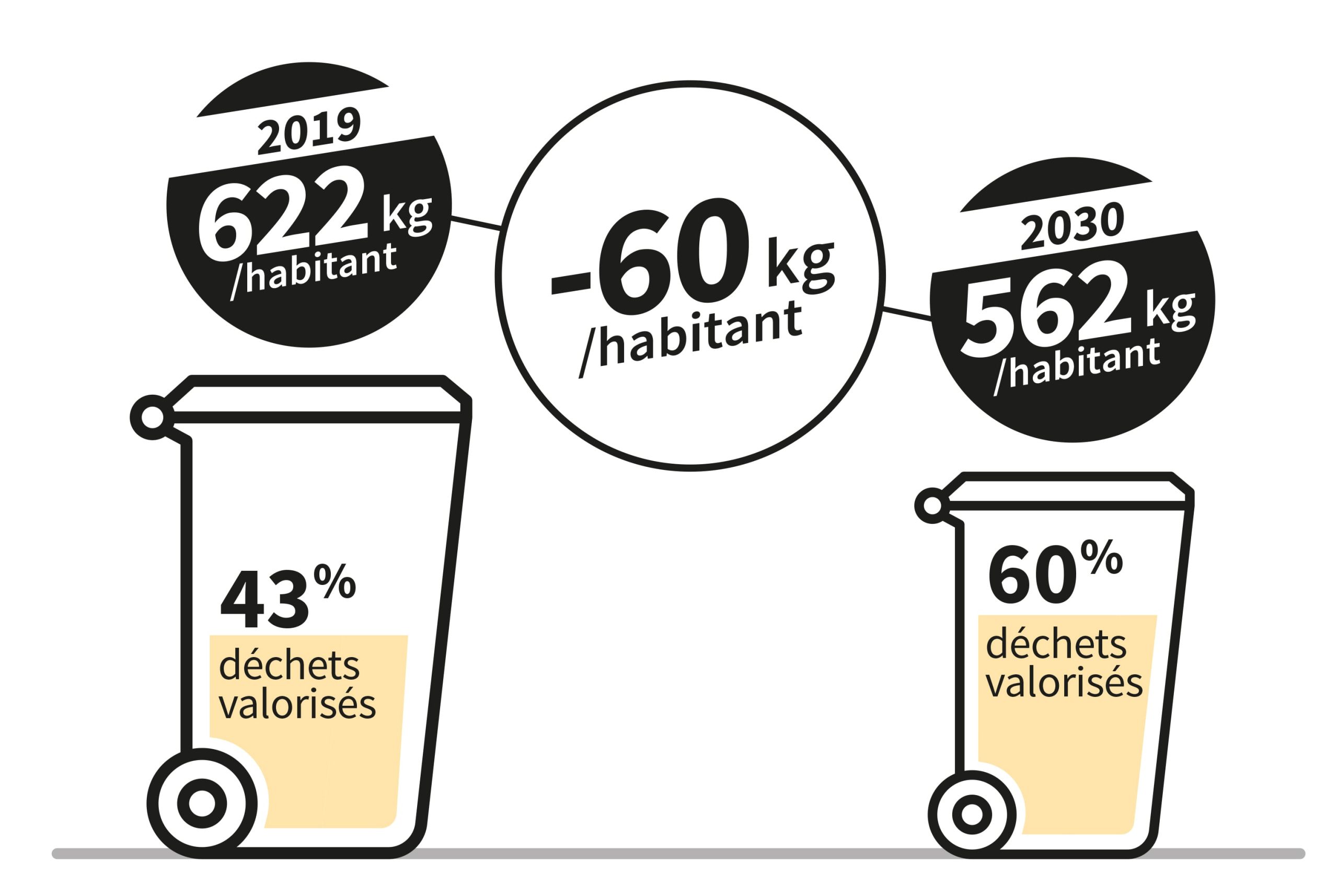découvrez les meilleures pratiques de gestion des déchets urbains pour une ville plus propre et durable. apprenez à optimiser le recyclage, réduire les déchets et promouvoir des solutions écologiques innovantes.