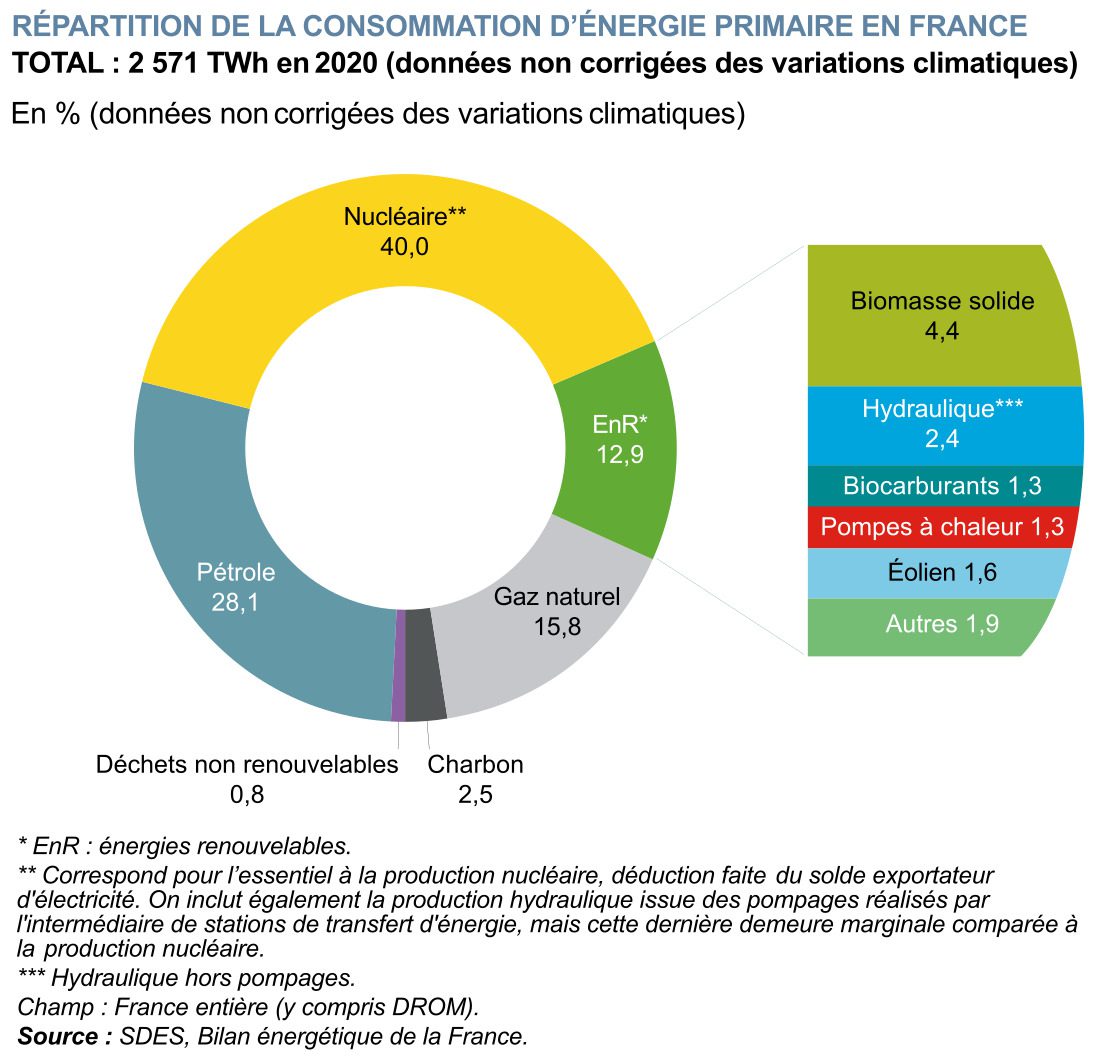 découvrez les erreurs courantes liées à l'économie d'énergie et apprenez comment les éviter pour optimiser vos dépenses. adoptez des pratiques efficaces et responsables pour réduire votre consommation d'énergie tout en améliorant votre confort.