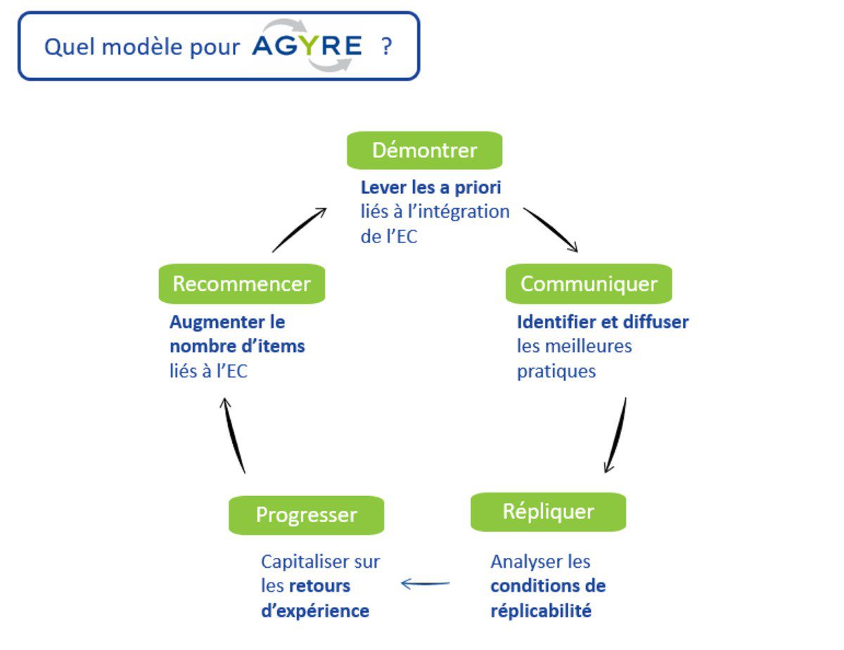 découvrez nos formations en économie circulaire pour apprendre à intégrer des pratiques durables dans votre entreprise. développez vos compétences et contribuez à un avenir responsable grâce à des modules adaptés à tous les niveaux.