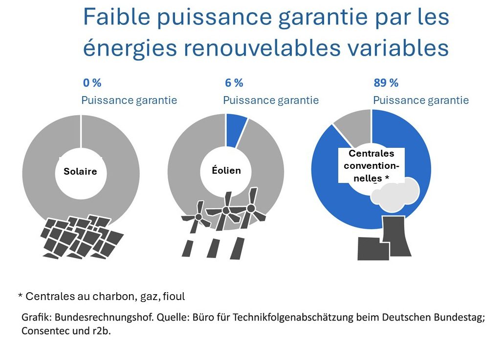 découvrez notre analyse approfondie des politiques énergétiques renouvelables en france. explorez les initiatives, les objectifs et les impacts de ces stratégies sur l'environnement et l'économie.