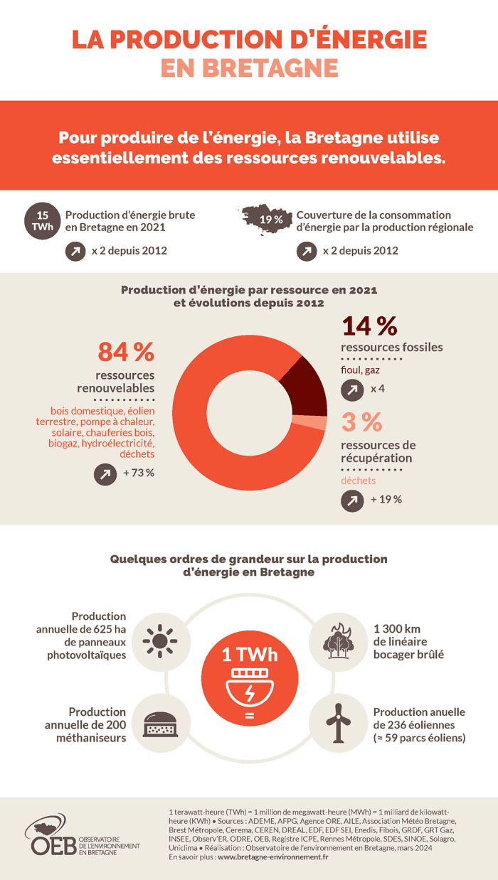 découvrez les ressources renouvelables, une solution durable pour protéger notre planète. apprenez comment l'énergie solaire, éolienne, hydraulique et biomasse transforment notre avenir énergétique tout en réduisant notre empreinte écologique.