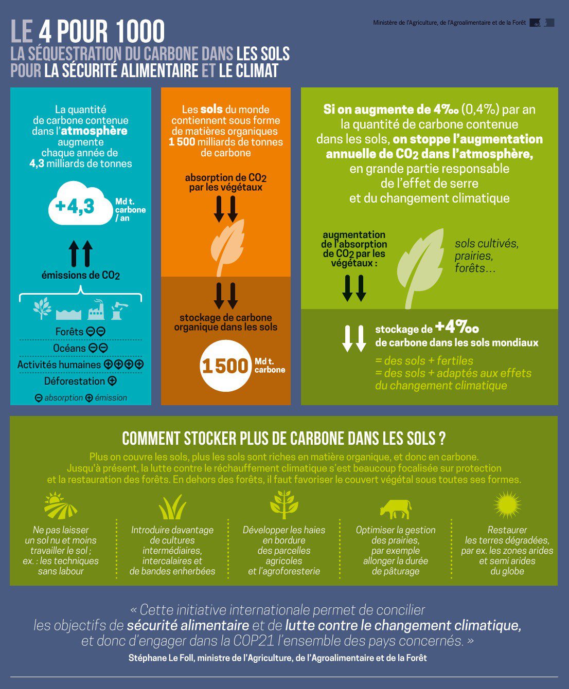 découvrez des solutions agricoles innovantes pour faire face aux défis des changements climatiques. améliorez votre résilience et adoptez des pratiques durables pour un avenir agricole responsable.