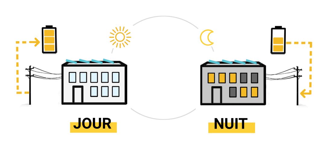 découvrez comment le stockage d'énergie photovoltaïque transforme l'utilisation des énergies renouvelables. optimisez votre autoconsommation grâce à des solutions innovantes et durables pour maximiser le rendement de vos systèmes solaires.
