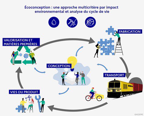 découvrez les avantages des bâtiments solaires sur l'environnement et l'économie. analysez comment ces constructions innovantes réduisent l'empreinte carbone tout en générant des économies d'énergie. un aperçu essentiel pour comprendre l'importance des bâtiments durables dans le développement économique.