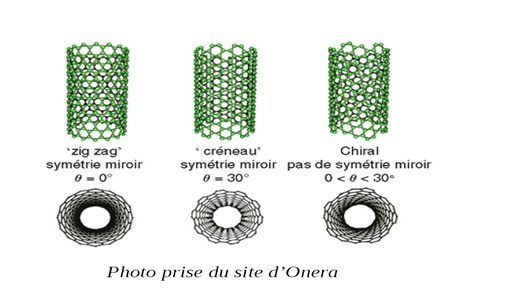 découvrez les dernières avancées en matière de nouveaux matériaux, innovants et durables, qui transforment l'industrie et améliorent notre quotidien.
