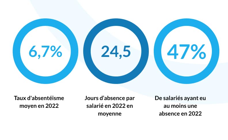 découvrez comment des événements imprévus peuvent transformer le paysage de l'emploi et créer de nouvelles opportunités. plongez dans l'analyse des impacts inattendus sur le marché du travail et les compétences recherchées.