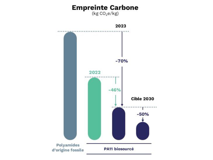 découvrez l'origine des matériaux et leur impact sur notre environnement et notre quotidien. explorez les enjeux liés à leur extraction, leur utilisation et leur recyclage.