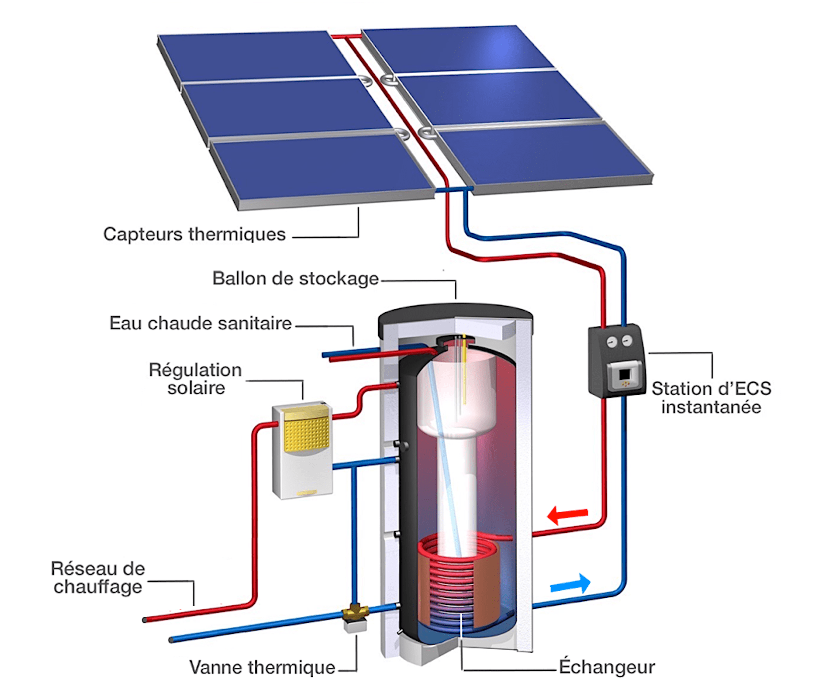 découvrez notre service d'installation de panneaux solaires pour une énergie renouvelable et durable. optimisez votre consommation d'énergie et réduisez votre facture tout en préservant l'environnement grâce à nos solutions sur mesure.