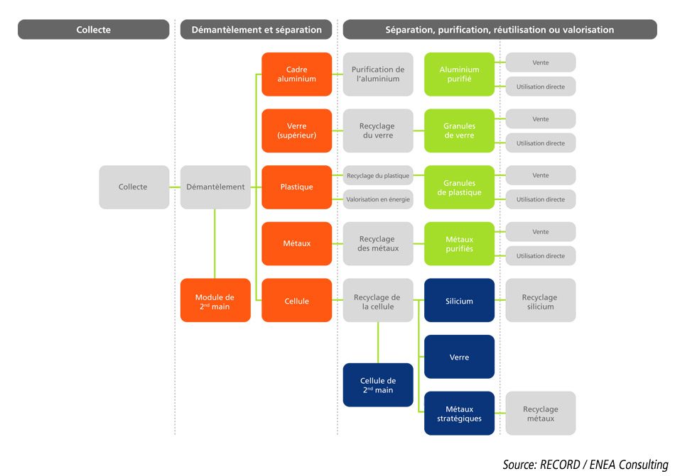 découvrez comment l'impact climatique influence la rentabilité des hangars photovoltaïques, en explorant les facteurs environnementaux, les performances énergétiques et les stratégies d'optimisation pour maximiser vos investissements durables.