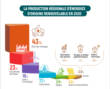 découvrez les différentes sources d'énergie renouvelable, telles que l'énergie solaire, éolienne, hydraulique et géothermique, et apprenez comment elles contribuent à un avenir plus durable et respectueux de l'environnement.
