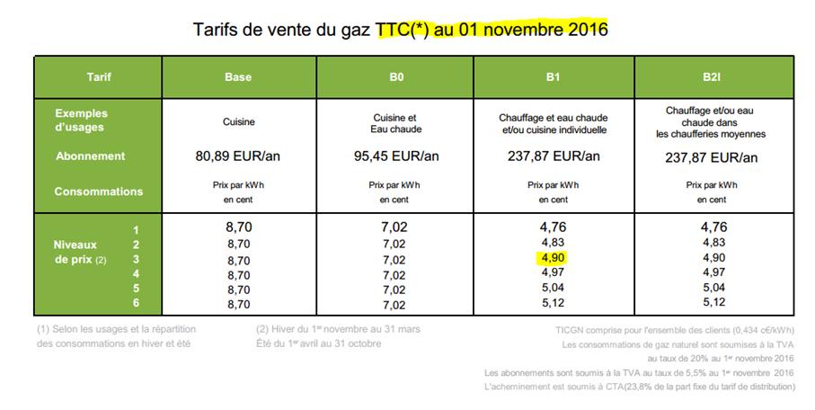 découvrez nos conseils pour l'achat d'électricité au meilleur prix. comparez les offres des fournisseurs, maîtrisez vos consommations et optimisez votre budget énergétique avec nos astuces pratiques.