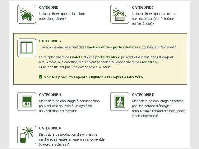 découvrez l'éco prêt zéro, un dispositif financier avantageux qui vous permet de financer vos travaux de rénovation énergétique sans intérêt. améliorez la performance énergétique de votre logement tout en allégeant votre budget.