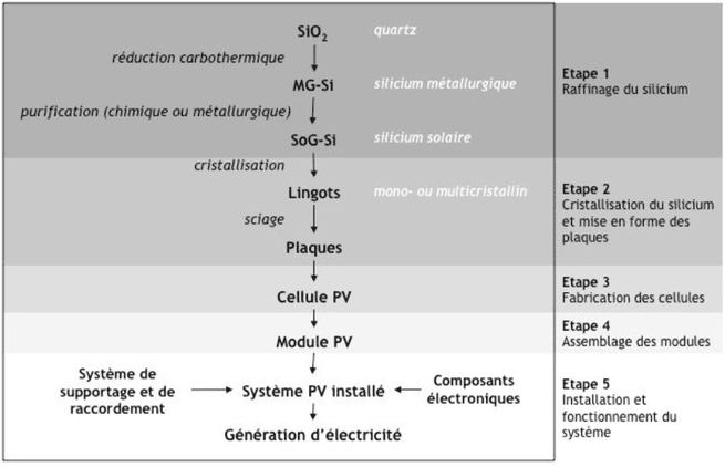 découvrez l'impact environnemental du recyclage des panneaux et son rôle crucial dans la préservation de notre planète. apprenez comment cette pratique contribue à réduire les déchets et à favoriser un avenir durable.