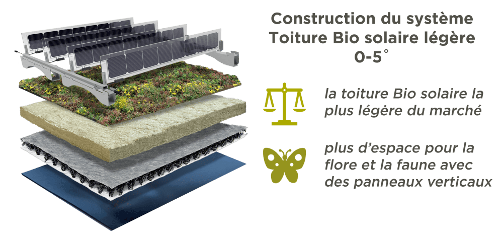 découvrez les avantages d'une toiture verte combinée à des panneaux solaires. optimisez l'efficacité énergétique de votre maison tout en préservant l'environnement grâce à des solutions durables et esthétiques. transformez votre espace en un oasis écologique tout en réduisant vos factures d'énergie.
