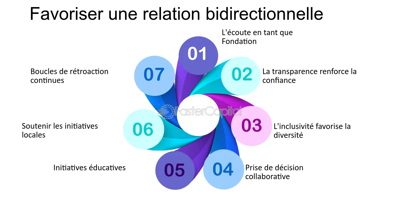 découvrez le concept d'acceptabilité décision, qui explore comment les choix et décisions sont perçus et acceptés par les individus et les groupes. analysez les facteurs influençant cette acceptabilité et découvrez des stratégies pour améliorer l'adhésion aux décisions prises.