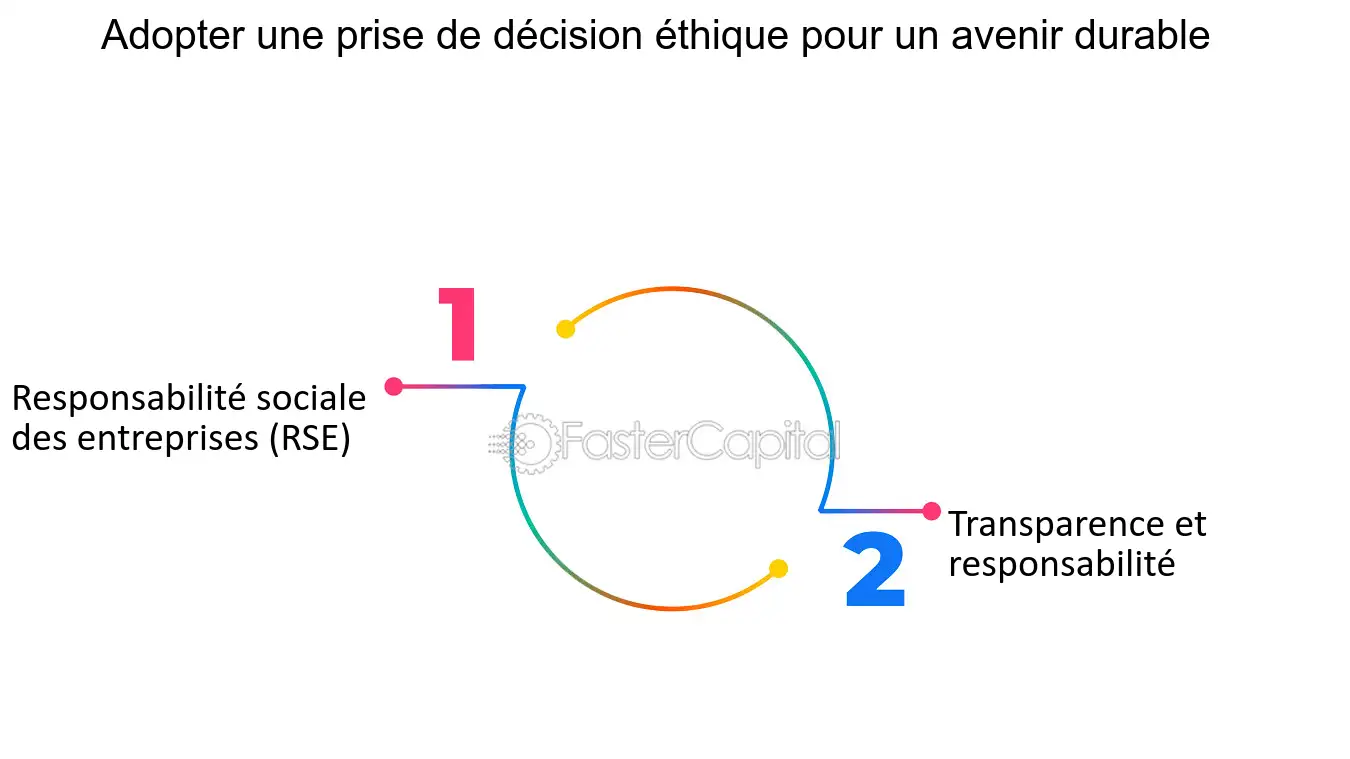 découvrez les enjeux de l'acceptabilité des décisions dans divers contextes, qu'il s'agisse de gestion, de politique ou d'affaires. apprenez comment garantir que les choix sont bien compris et soutenus par toutes les parties prenantes, tout en favorisant la transparence et l'efficacité.