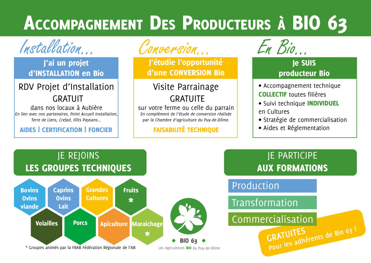 découvrez les initiatives d'agriculture durable menées par des producteurs locaux passionnés. soutenez une alimentation responsable et respectueuse de l'environnement tout en savourant des produits frais et de qualité.