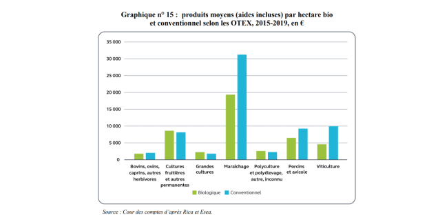 découvrez les différences entre l'agriculture écologique et conventionnelle : méthodes de culture, impact environnemental, et bienfaits pour la santé. informez-vous sur les enjeux modernes de l'agriculture durable.