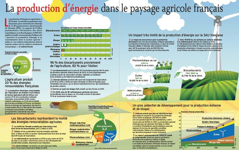 découvrez les pratiques innovantes de l'agriculture économe en énergie, alliant durabilité et efficacité. apprenez comment optimiser vos ressources tout en préservant l'environnement et en garantissant une production agricole responsable.