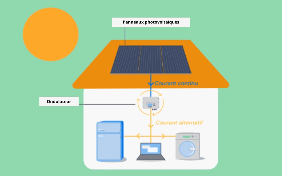 découvrez notre guide complet sur l'aide aux panneaux photovoltaïques en france. obtenez des informations sur les subventions, les crédits d'impôt et les aides financières disponibles pour faciliter votre transition vers une énergie renouvelable et optimiser votre installation solaire.
