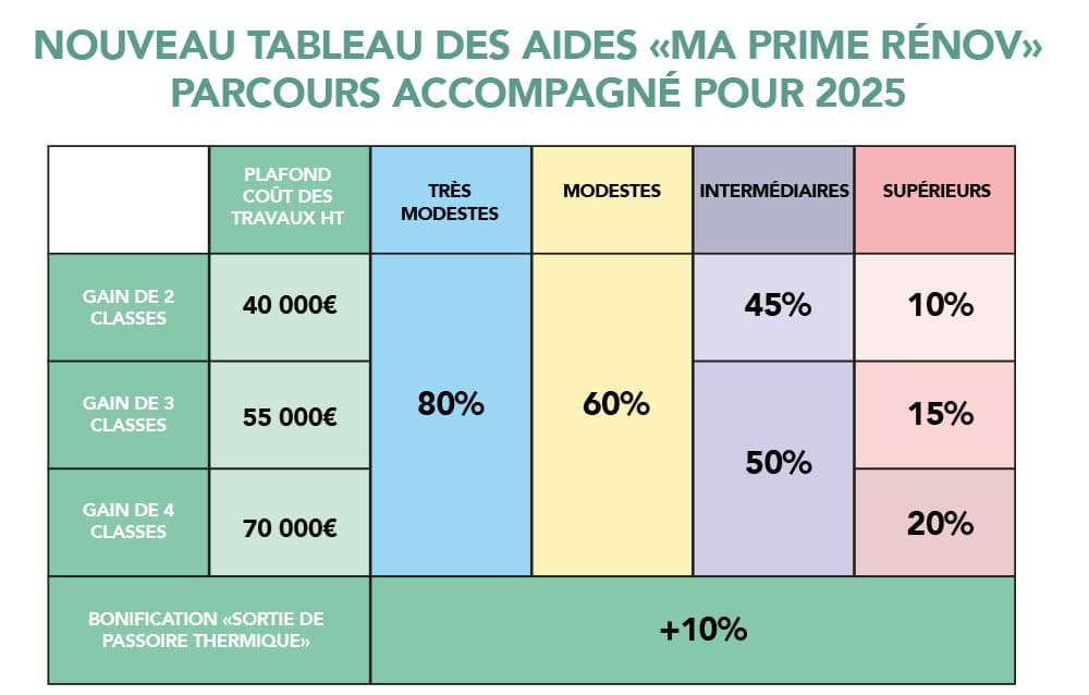 découvrez comment bénéficier d'aides pour l'installation de panneaux photovoltaïques en 2025. profitez des subventions, primes et incitations fiscales pour réduire vos coûts et adopter une énergie renouvelable durable.