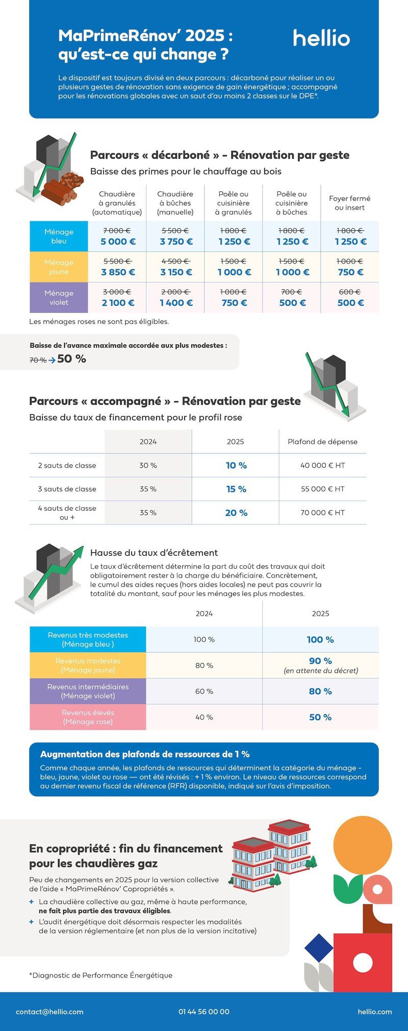 découvrez les aides disponibles pour l'installation de panneaux photovoltaïques en 2025. profitez des subventions, crédits d'impôt et aides financières pour rendre votre projet solaire accessible et rentable. informez-vous sur les conditions et les démarches pour bénéficier de ces soutiens écologiques.