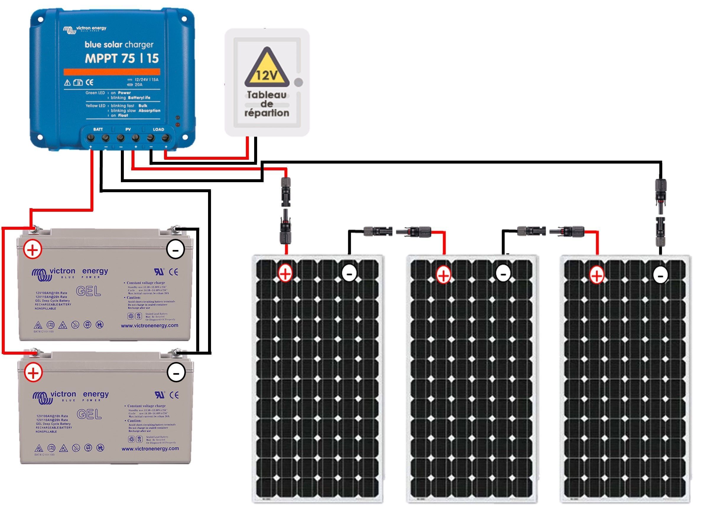 découvrez nos solutions d'aide et de conseils pour l'installation de panneaux solaires. profitez d'une énergie renouvelable économique et écologique avec notre accompagnement personnalisé.