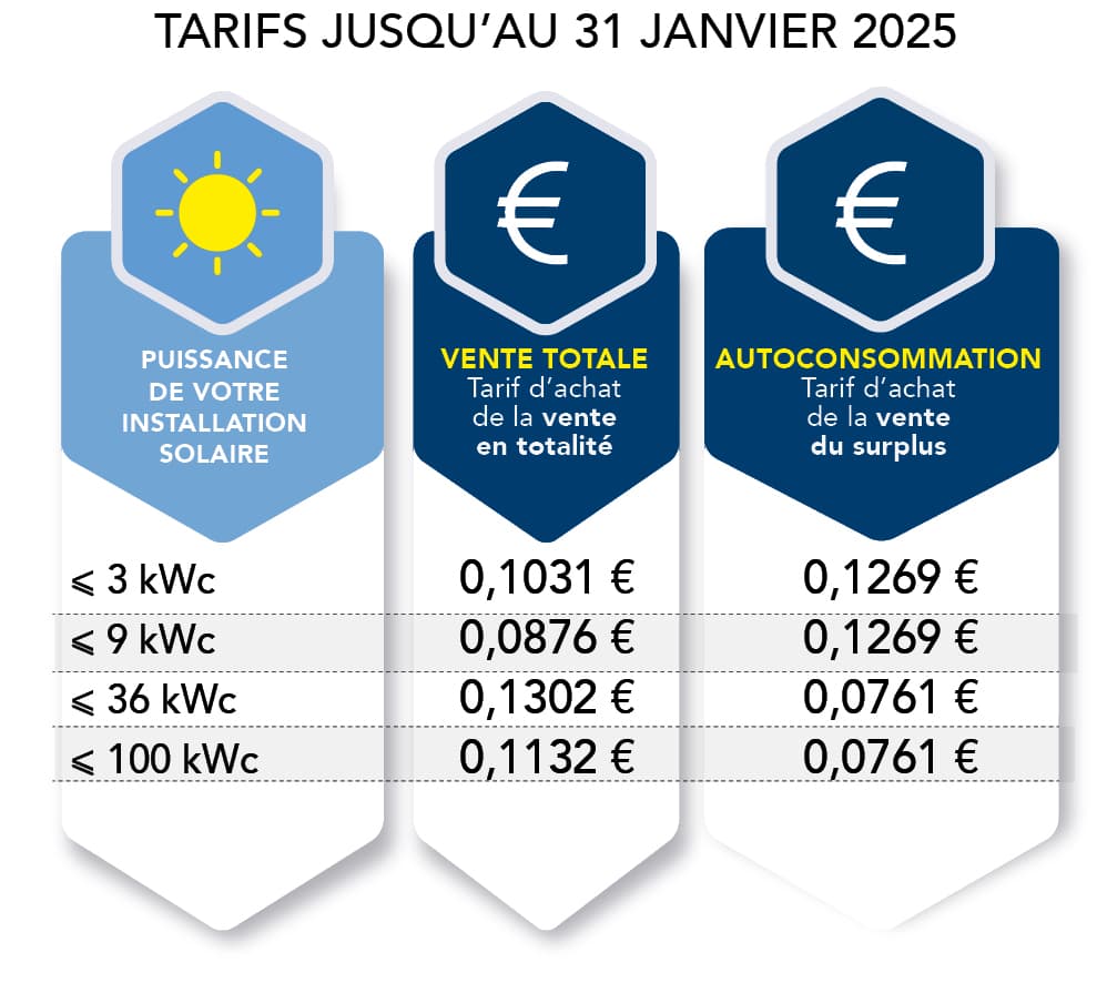 découvrez comment bénéficier d'une aide pour l'installation de panneaux solaires en 2025. profitez des subventions, des crédits d'impôt et des conseils d'experts pour rendre votre transition vers l'énergie solaire plus accessible et économique.