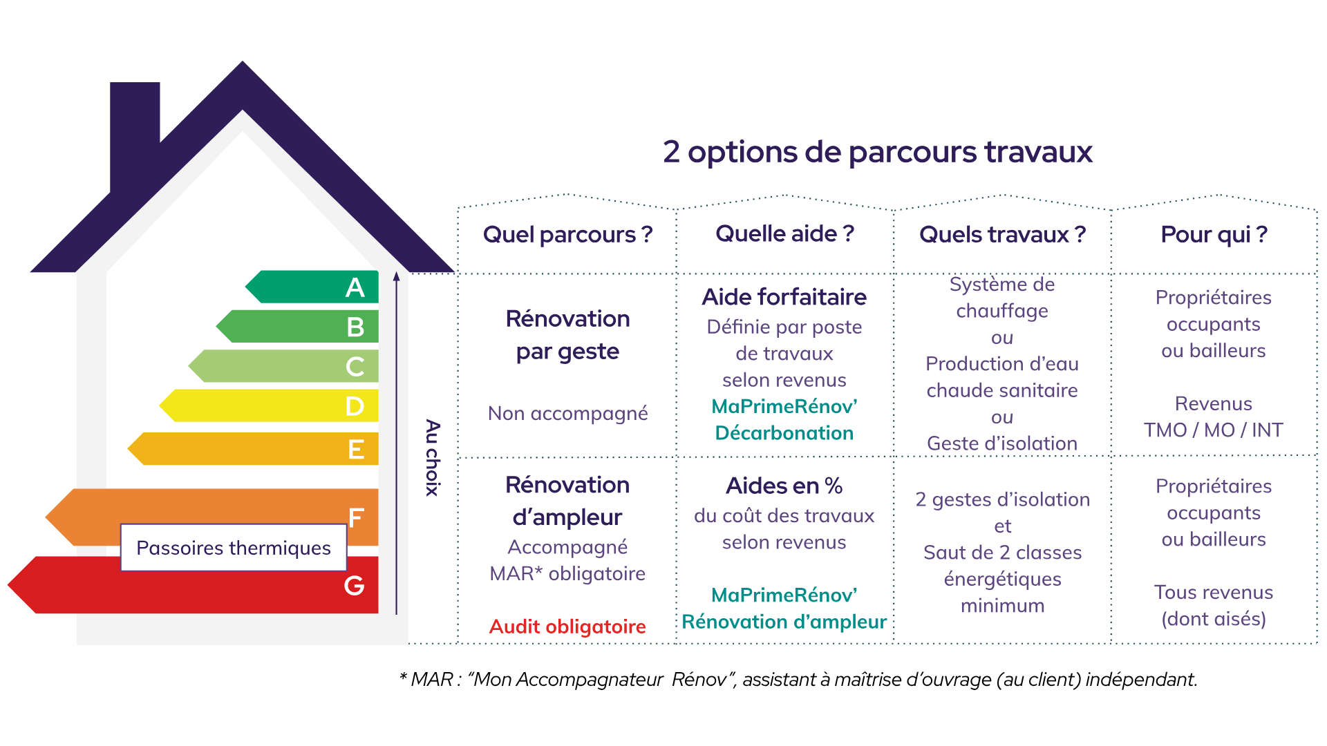 découvrez les aides photovoltaïques disponibles en 2025 pour optimiser votre investissement dans l'énergie solaire. informez-vous sur les subventions, crédits d'impôt et aides régionales pour rendre votre projet d'installation solaire accessible.