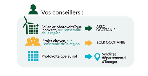 découvrez l'aide photovoltaïque en occitanie : des solutions financières et des conseils personnalisés pour installer des panneaux solaires et réduire vos factures d'énergie tout en contribuant à la transition énergétique. informez-vous sur les dispositifs de soutien disponibles pour rendre votre projet plus accessible.