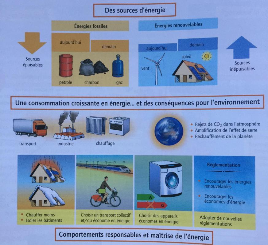 découvrez des alternatives durables aux énergies fossiles pour un avenir plus vert. explorez les sources d'énergie renouvelable, telles que le solaire, l'éolien et l'hydraulique, et apprenez comment elles peuvent transformer notre consommation énergétique tout en préservant la planète.