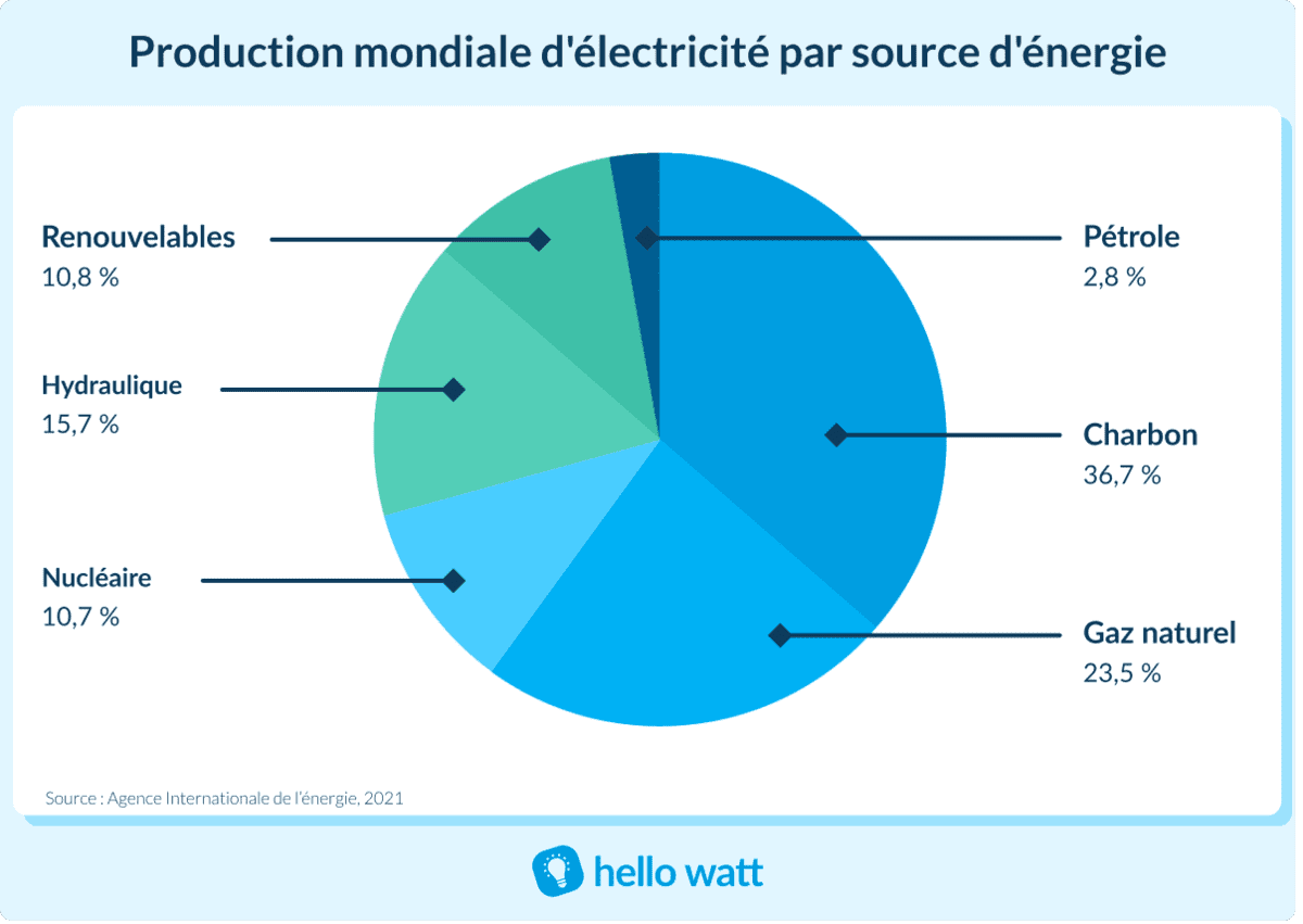 découvrez des alternatives durables aux énergies fossiles pour un avenir éco-responsable. explorez les options telles que l'énergie solaire, éolienne, hydraulique et géothermique, et apprenez comment elles peuvent réduire notre empreinte carbone tout en répondant à nos besoins énergétiques.