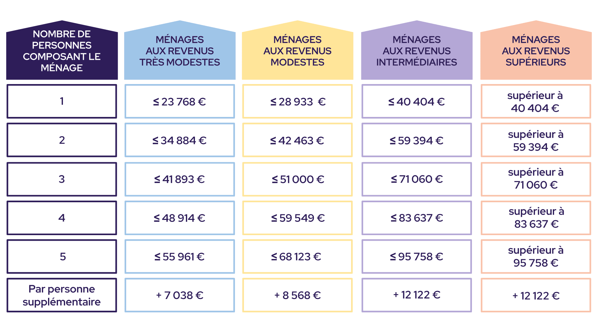 découvrez les nouvelles aides financières de l'anah pour les installations photovoltaïques en 2025. profitez de subventions et d'accompagnements pour rendre votre projet d'énergie solaire accessible et économique.