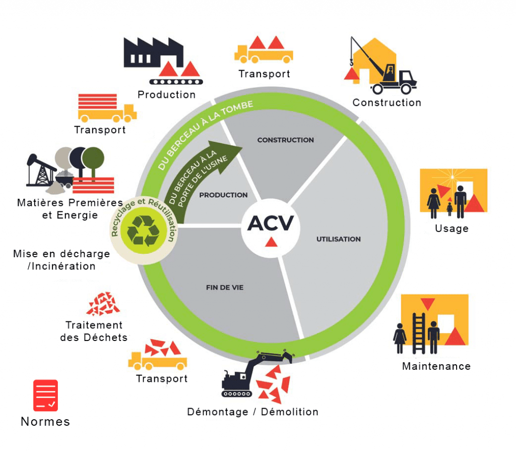 découvrez l'analyse de cycle de vie (acv), une approche essentielle pour évaluer l'impact environnemental des produits et services. explorez les étapes clés, les méthodes et les outils pour obtenir des résultats précis et durables, et apprenez comment cette analyse contribue à des choix plus responsables et écologiques.