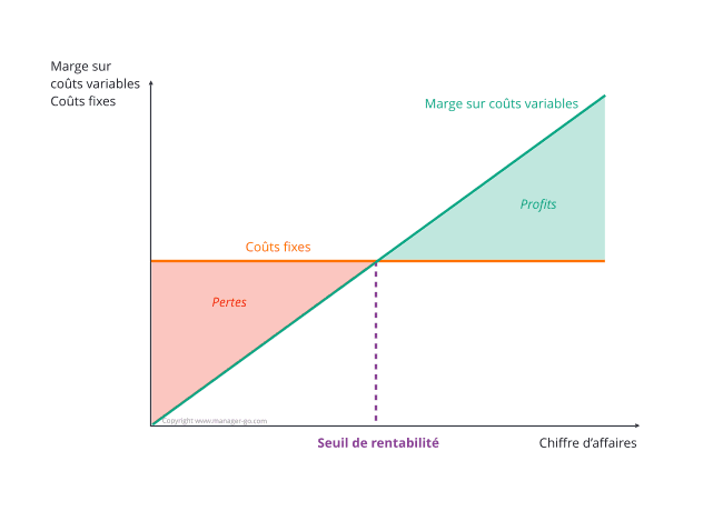 découvrez comment optimiser la rentabilité de votre entreprise grâce à une analyse approfondie. explorez les méthodes et outils essentiels pour évaluer vos performances financières et prendre des décisions éclairées.