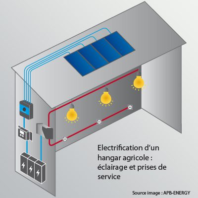 découvrez les applications innovantes des hangars photovoltaïques, une solution durable pour l'exploitation agricole et industrielle. optimisez votre espace tout en produisant de l'énergie renouvelable grâce à ces infrastructures polyvalentes.