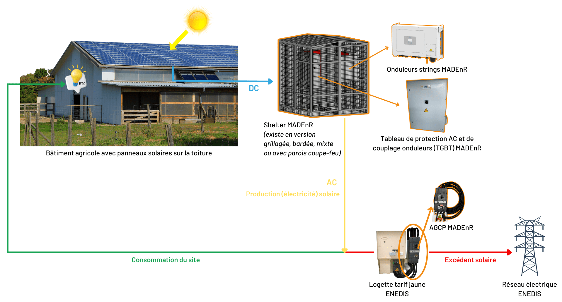 découvrez les applications innovantes des hangars photovoltaïques, alliant efficacité énergétique et durabilité, pour optimiser vos espaces de stockage tout en produisant de l'énergie verte.