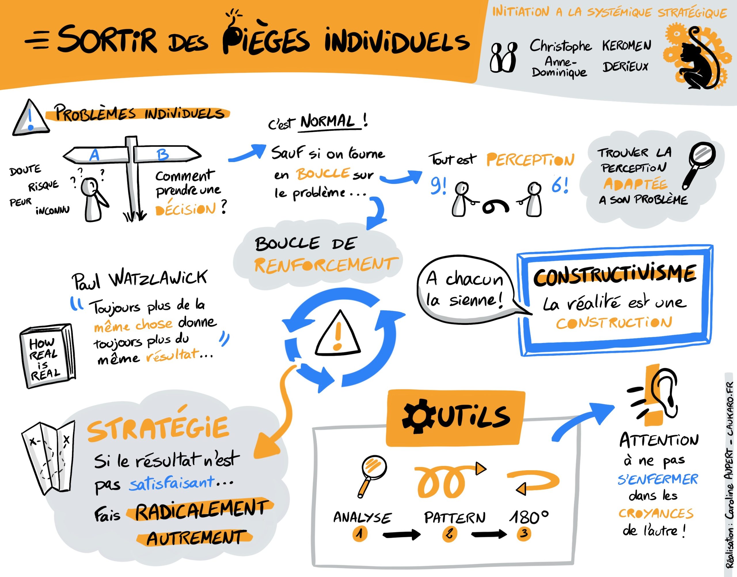 découvrez comment l'approche systémique peut transformer votre organisation en optimisant les interactions et les processus. apprenez des stratégies innovantes pour une transformation durable et efficace.