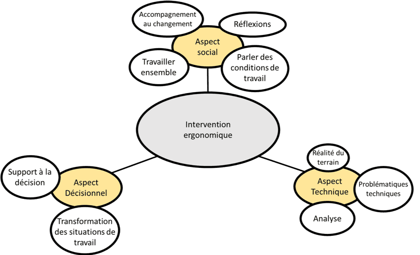 découvrez comment l'approche systémique peut transformer votre organisation en intégrant l'ensemble des éléments et interrelations pour un changement durable et efficace.