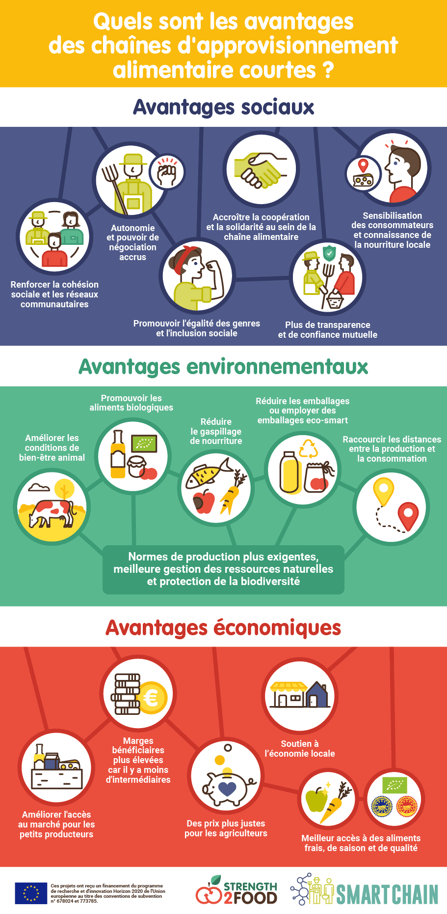découvrez des méthodes d'approvisionnement écologique qui préservent l'environnement tout en soutenant une économie durable. explorez nos conseils pratiques et solutions innovantes pour un approvisionnement responsable.