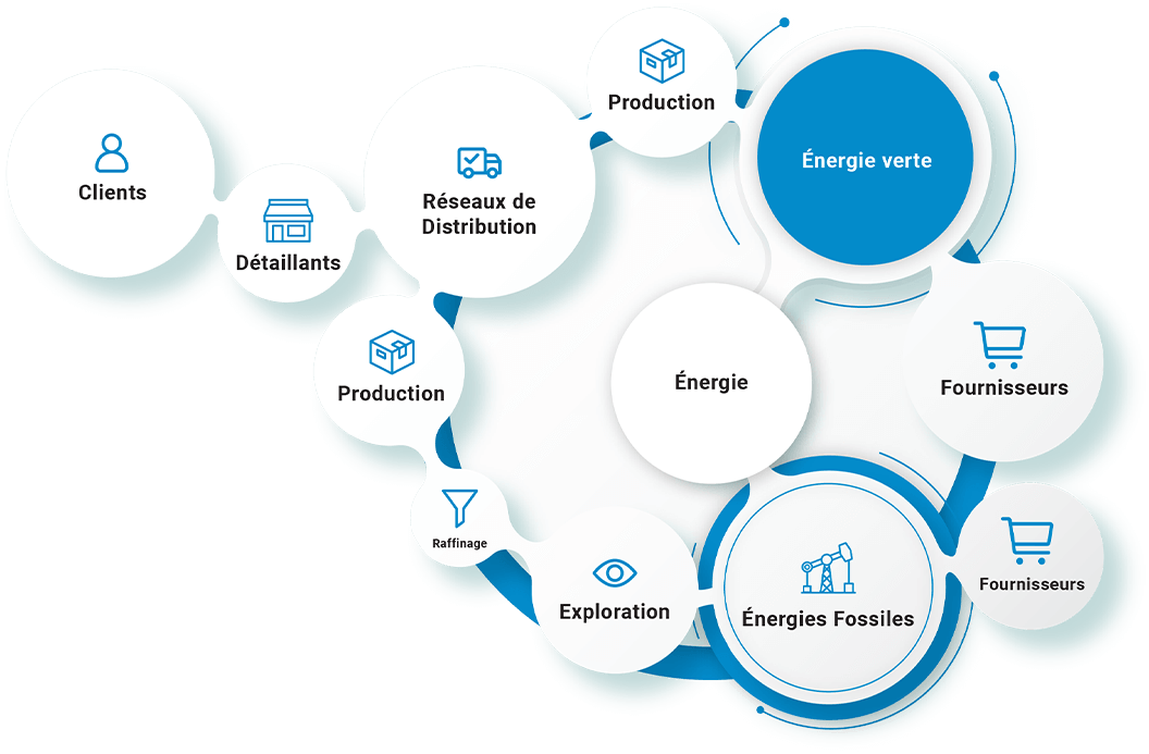 découvrez les solutions d'approvisionnement énergétique pour garantir une gestion optimale de vos ressources. explorez les tendances, les innovations et les meilleures pratiques pour une transition énergétique durable.