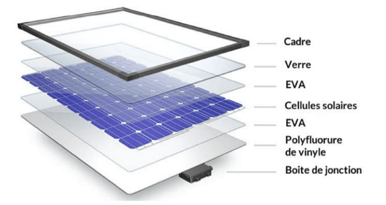découvrez nos services d'artisan en panneaux solaires, spécialisés dans l'installation et la maintenance de solutions écologiques et économes en énergie. optimisez votre consommation d'électricité tout en préservant l'environnement grâce à notre expertise.