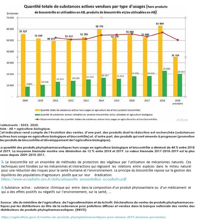 découvrez les avantages agroécologiques qui favorisent une agriculture durable et respectueuse de l'environnement. apprenez comment ces pratiques améliorent la biodiversité, préservent les ressources naturelles et contribuent à la santé des écosystèmes tout en garantissant la sécurité alimentaire.