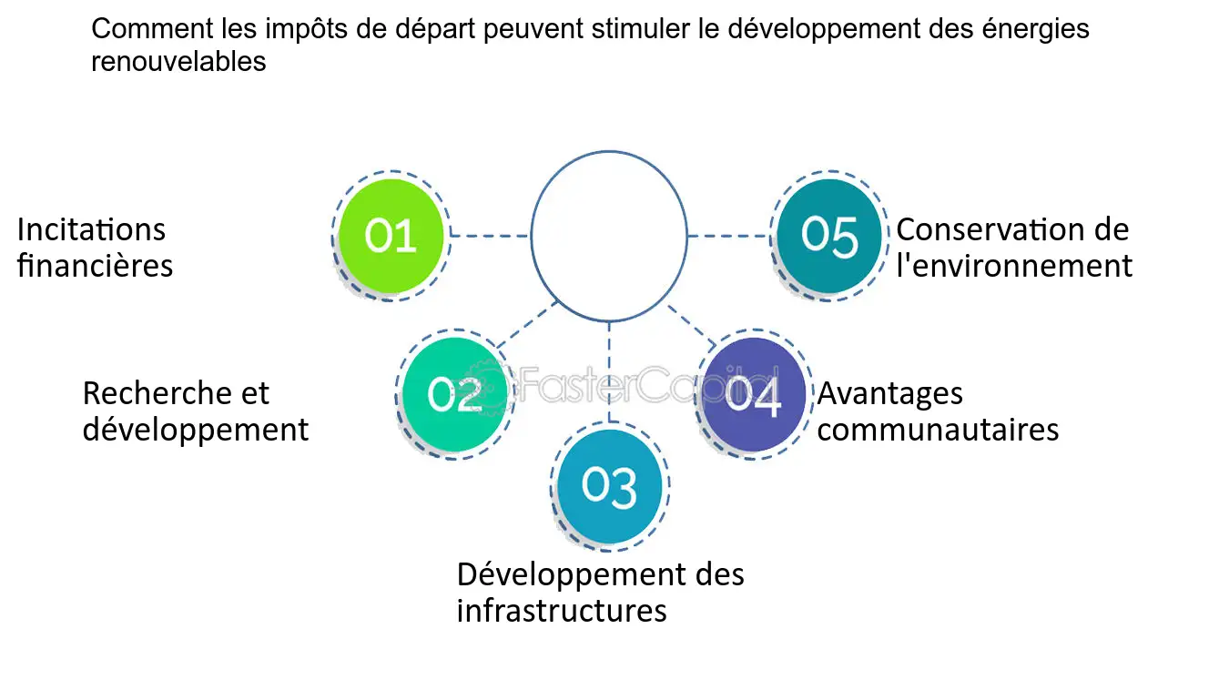 découvrez les nombreux avantages des énergies renouvelables, notamment leur impact positif sur l'environnement, la réduction des coûts énergétiques à long terme, et leur capacité à assurer une indépendance énergétique. informez-vous sur les solutions durables qui préservent notre planète.